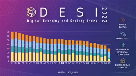 DESI 2023 Dashboard